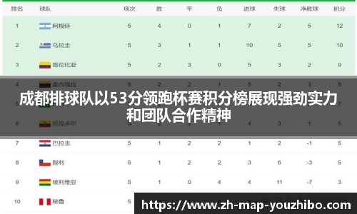 成都排球队以53分领跑杯赛积分榜展现强劲实力和团队合作精神